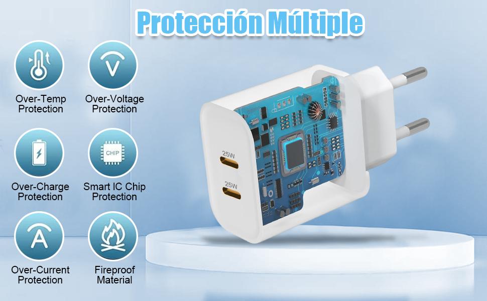 Doble 25W Cargador USB C y 1.8M Cable USB C a USB C