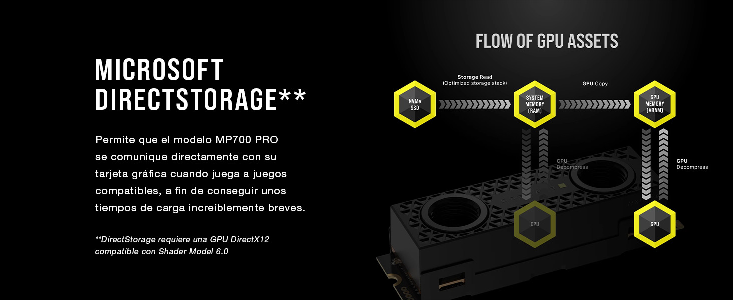 MICROSOFT DIRECTSTORAGE, nvme m.2 ssd, pcie gen 5, pcie gen5