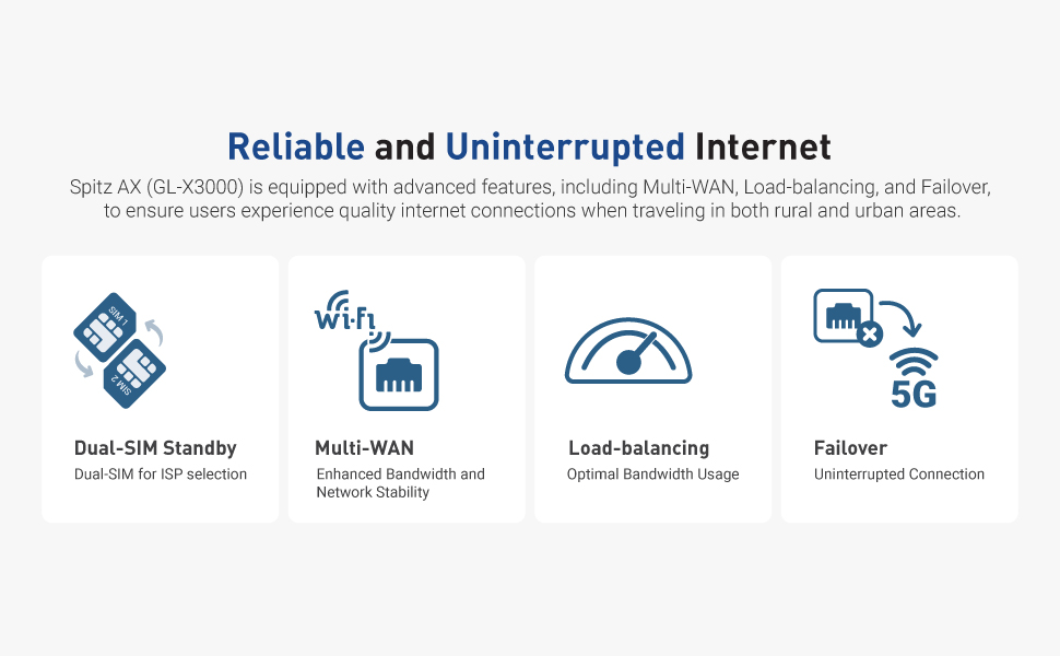 5G router