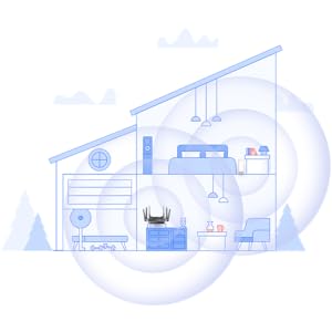 Diagram showing wireless signal range inside a house.