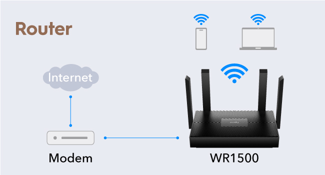 Router