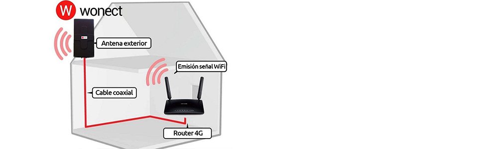 antena 4g 50dbi