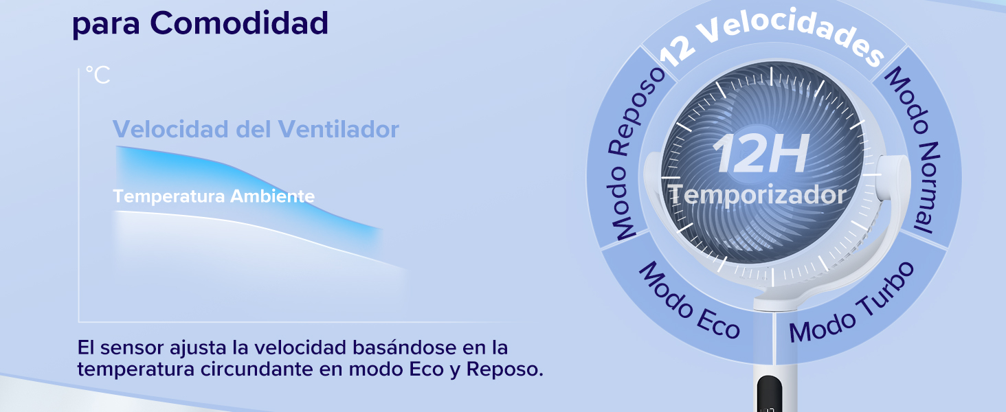 tu ventilador personalizado con sensor inteligente