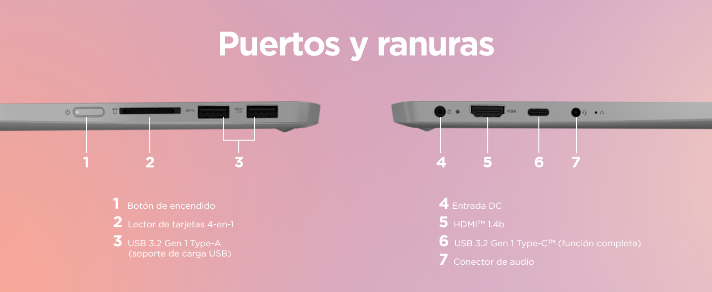 Lenovo IdeaPad Flex 5 Gen 8 descripción de puertos y ranuras