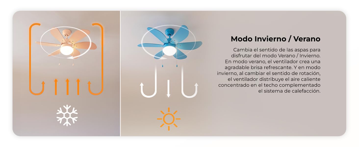 ventilador de techo con luz led ventiladores lampara aspas silencioso dormitorio Cecotec ceiling fan