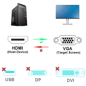 cable HDMI a VGA