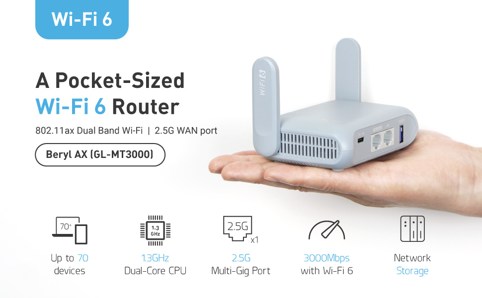 Travel router