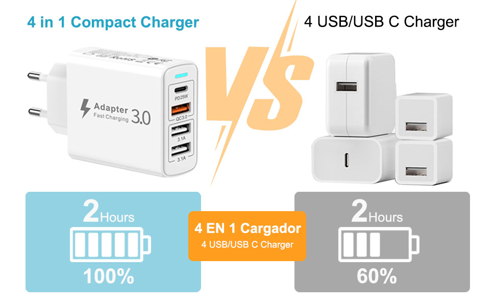 4 EN 1 Cargador USB C