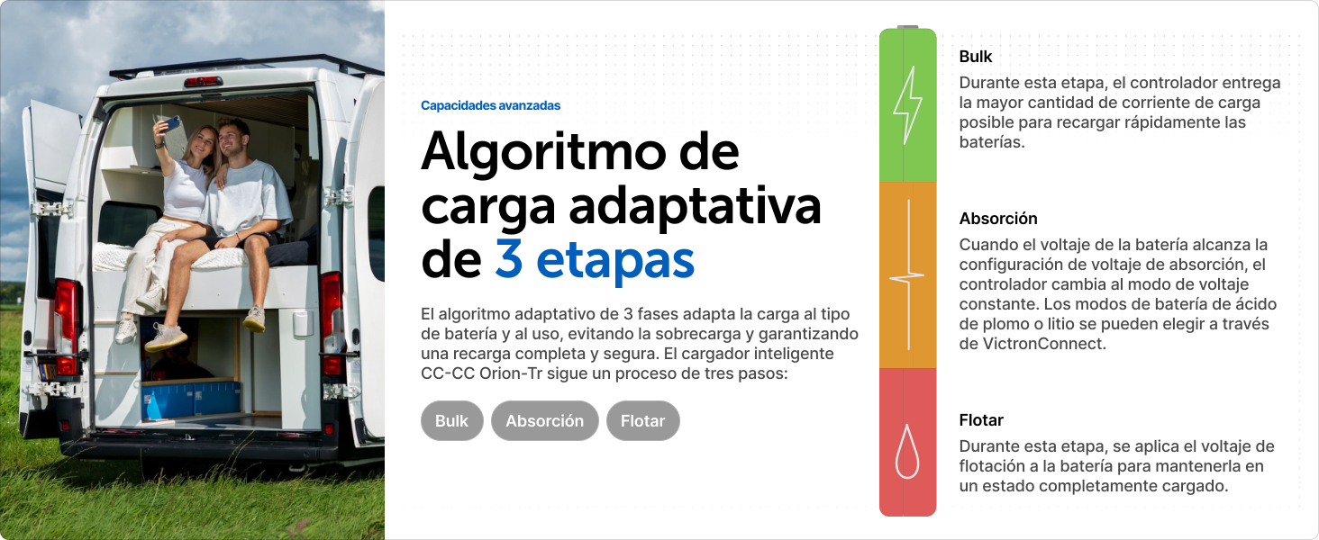 El texto dice «Algoritmo de carga adaptativa de 3 etapas» con diagramas instructivos y varios paneles que muestran el ejercicio o las actividades relacionadas con el estado físico.