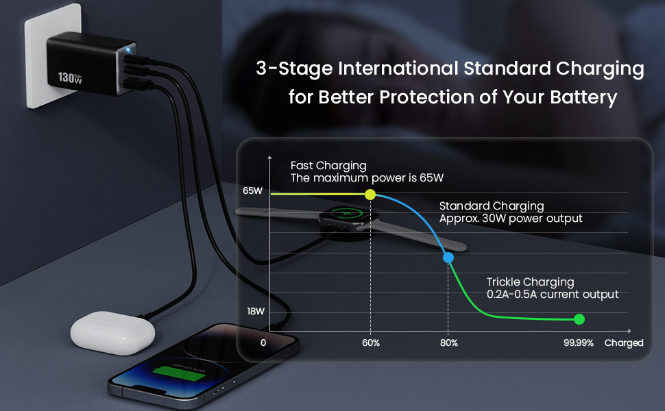 USB C CHARGER