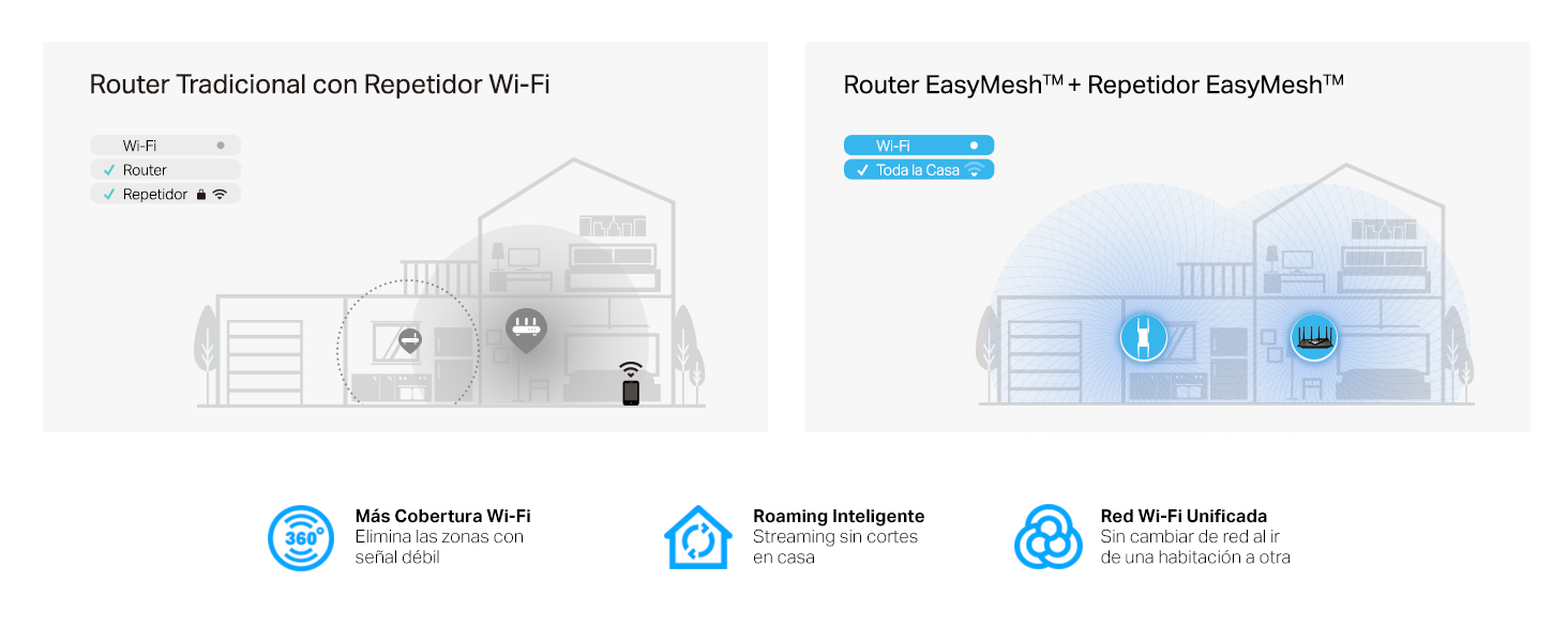 EasyMesh