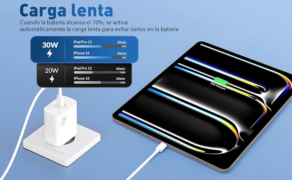 enchufe usb