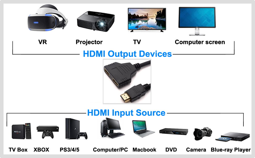 Adaptador Divisor HDMI