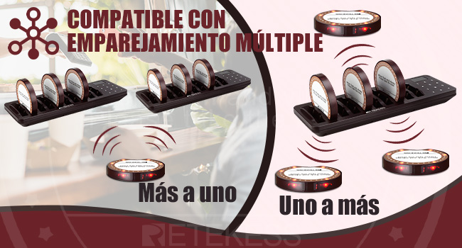 sistema de pager
