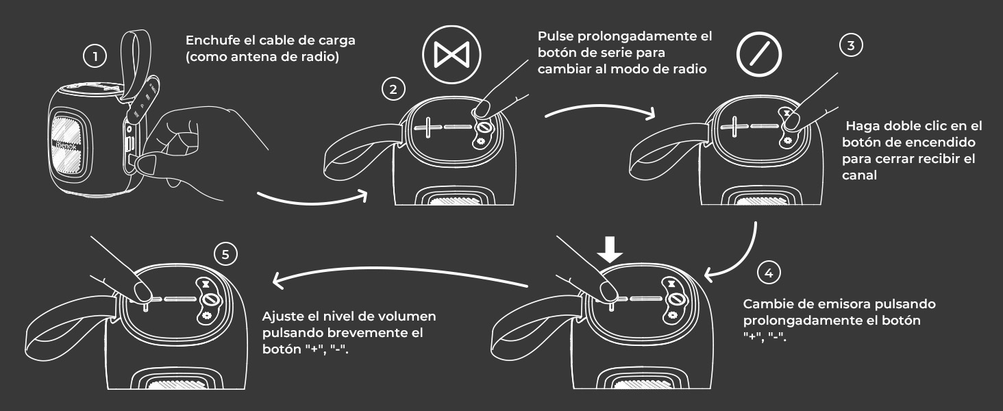 ¿Cómo activo la función de radio FM?
