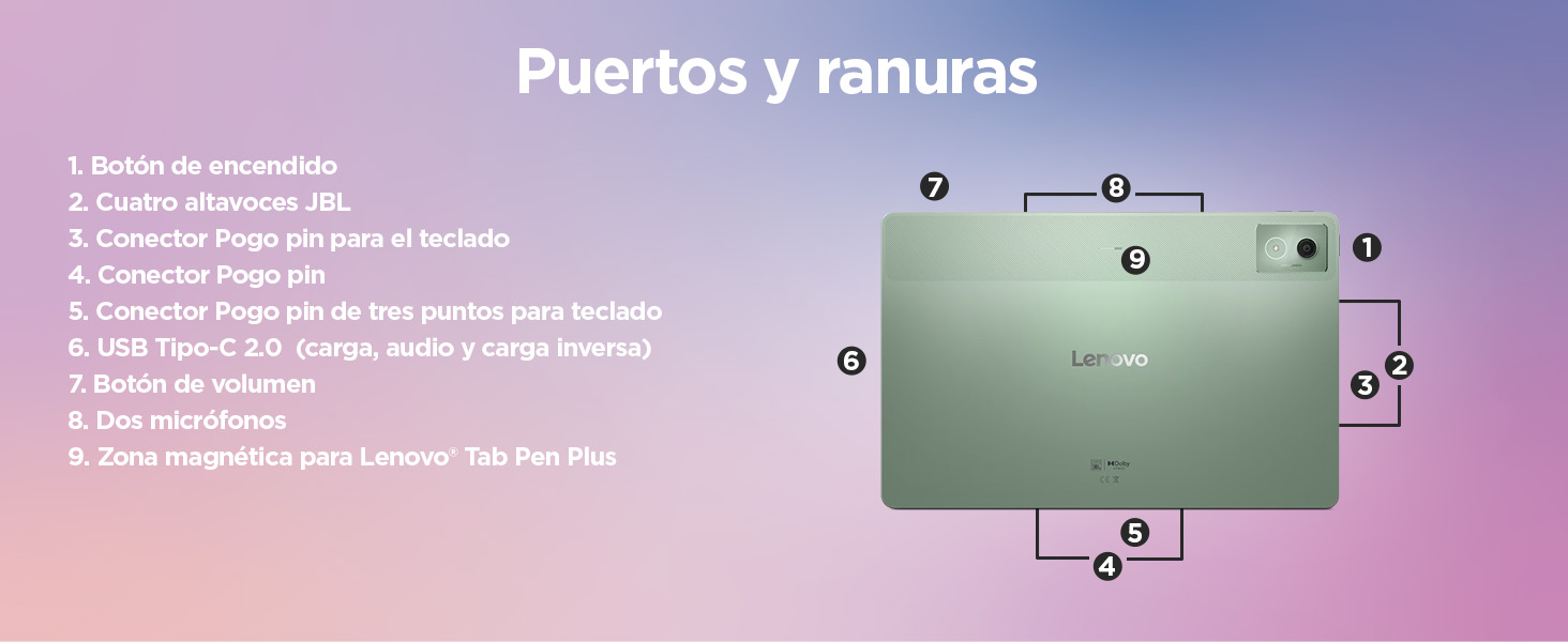 Lenovo Idea Tab Pro – Tablet 12.7" 3K Imagen descripción de puertos y ranuras