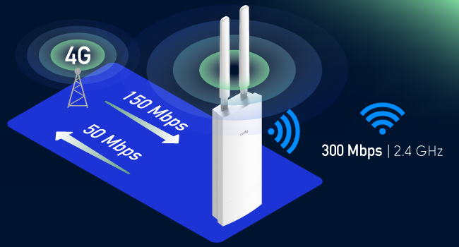 4G Speed
