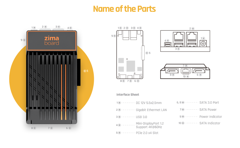 name parts server