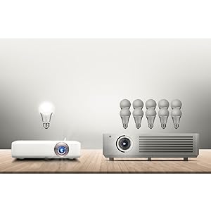 Proyector LED, proyector de iluminación LED