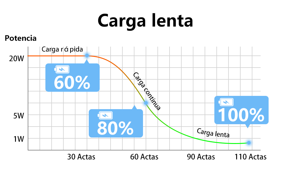 20W cargador
