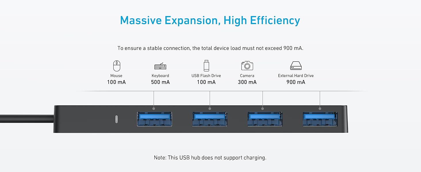 ANKER HUB