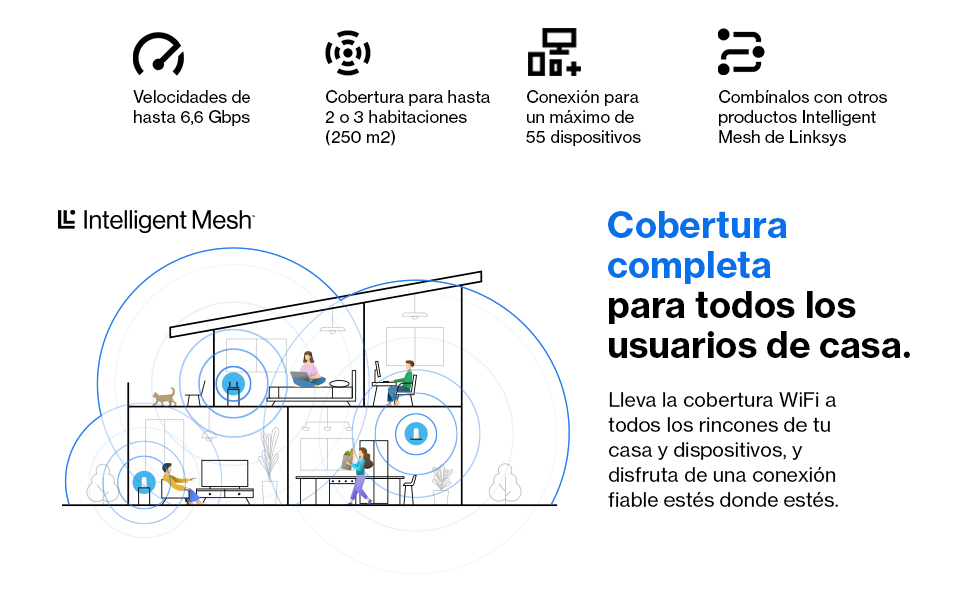 Ilustración de red mesh en el hogar, con todos los usuarios disfrutando de WiFi sin interrupciones.