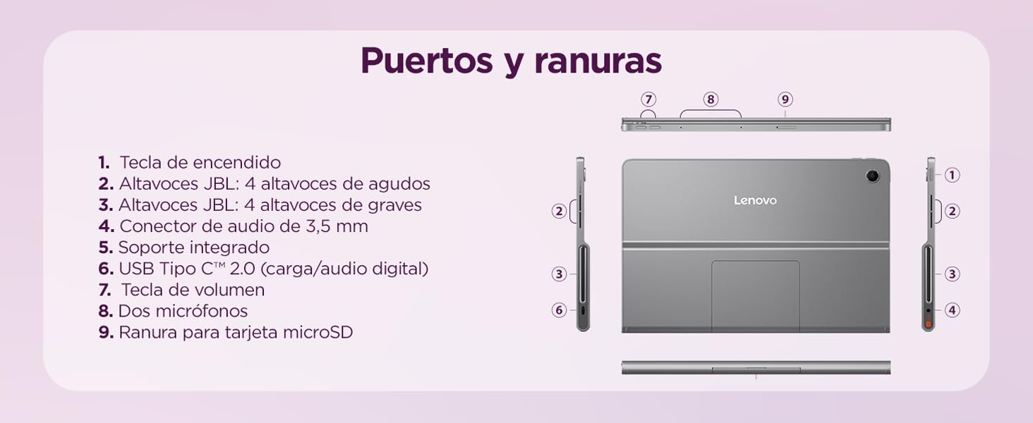Imagen descriptiva ubicacion de puertos y ranuras Lenovo Tab Plus