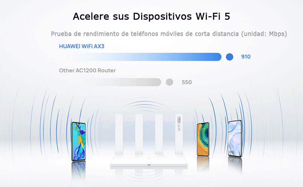 HUAWEI AX3 ROUTER Acelere sus dispositivos Wi-Fi 5