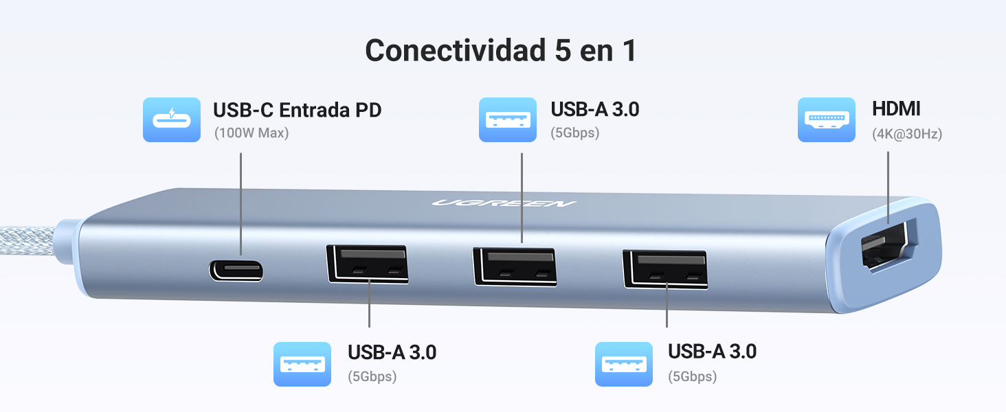 hub usb c