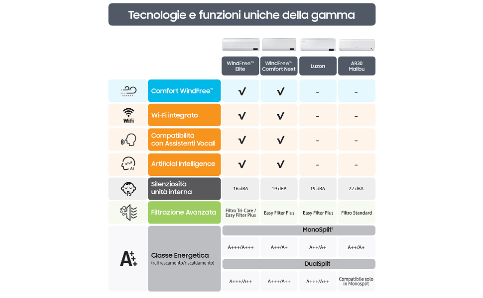 Tabla de tecnología windfree.