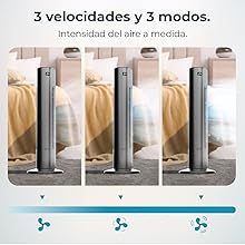 ventiladores de pie; ventiladores; ventilador de suelo; ventilador torre; ventilador; EnergySilence