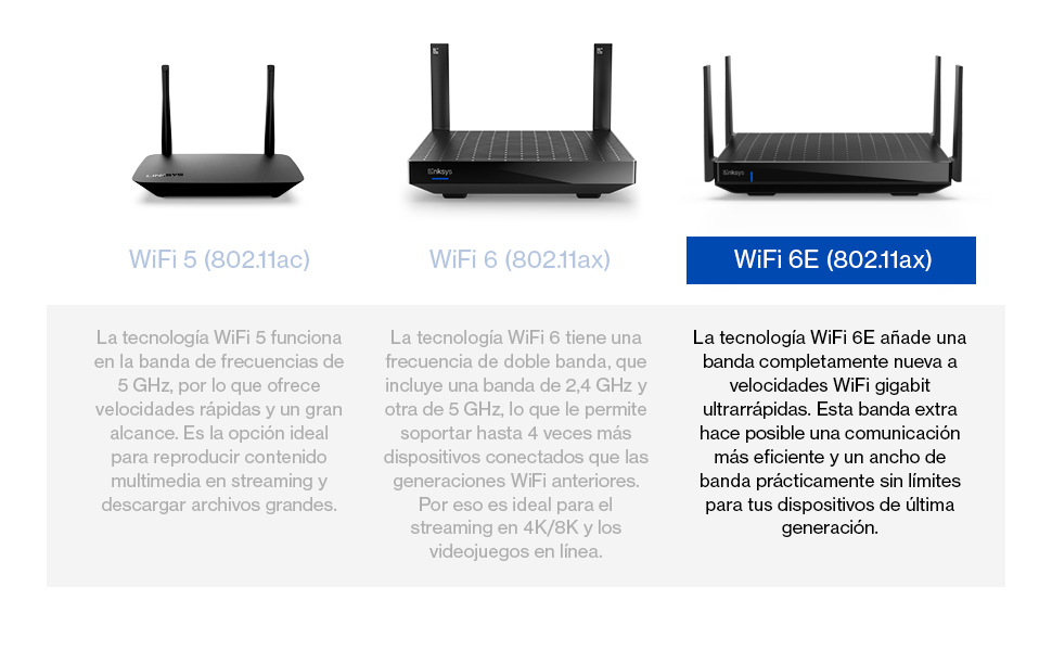 Tabla comparativa de diferencias entre tecnologías WiFi: WiFi 5 frente a WiFi 6 y WiFi 6E.