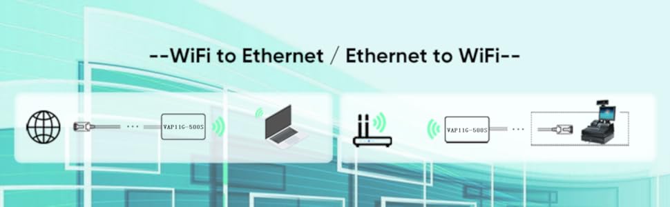wifi router