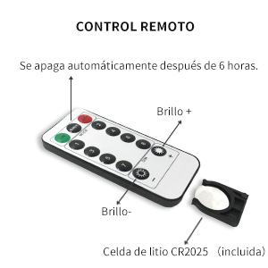 Luces led