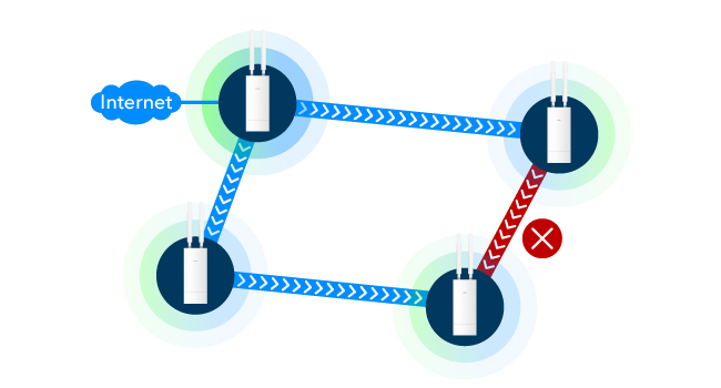 Adapteive routing