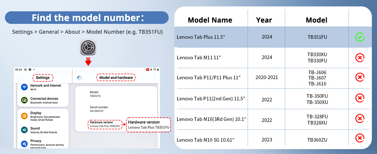 Lenovo Tab Plus