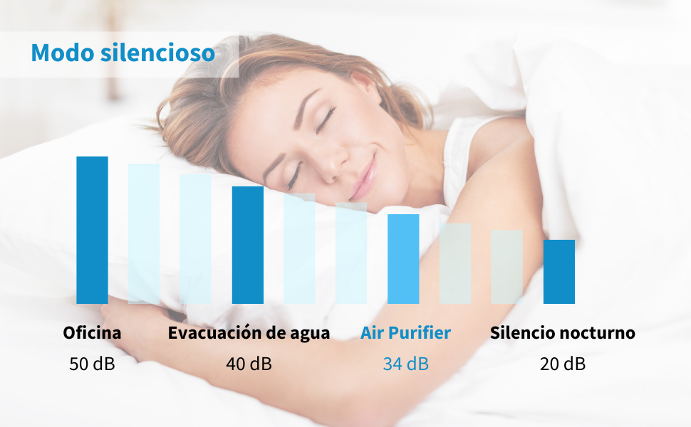 Purificador de aire purificador de aire con filtro hepa humidificador de aire carbon activado