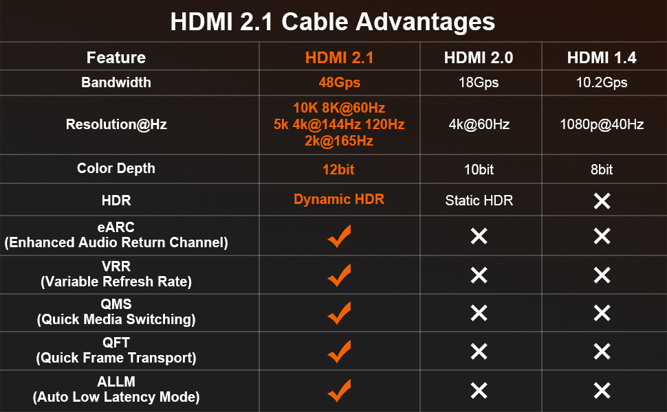 Cable HDMI certificado 2.1