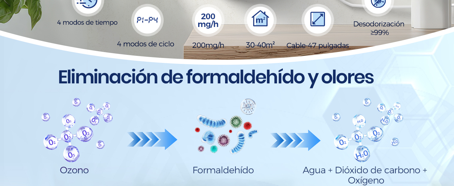 Generador de Ozono Purificador de aire