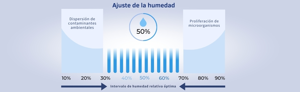 purificador de aire con filtro hepa humidificador de aire carbon activado air purifier antiacaros