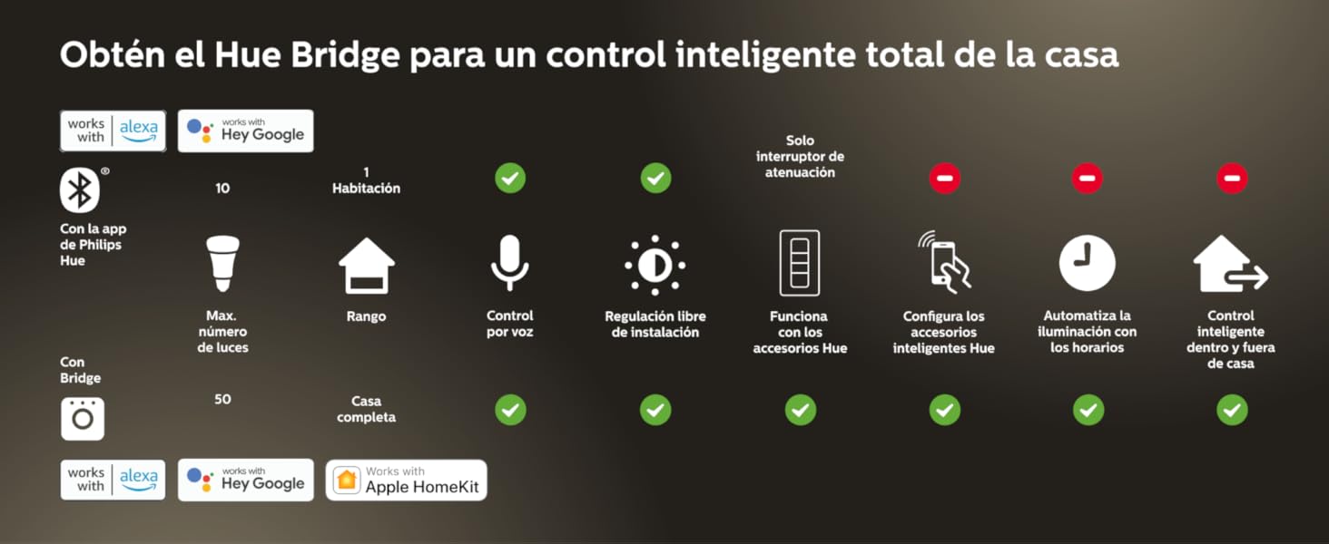 Philips Hue Bombilla led inteligente bluetooth luz blanca calida