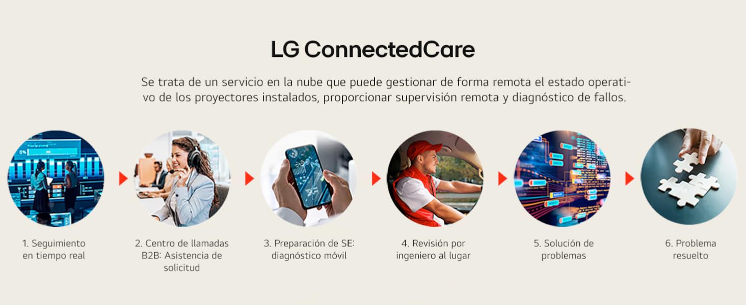 LG, Proyector ProBeam, BU60RG