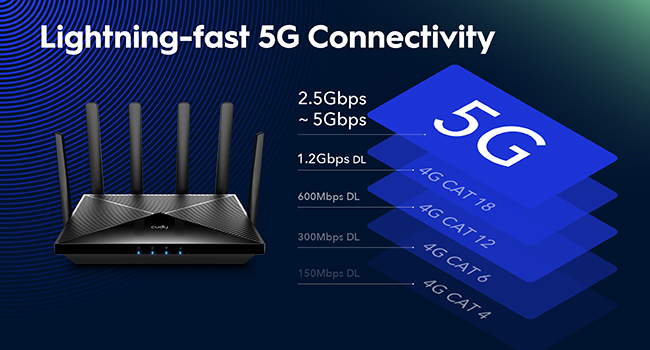 5G speeds