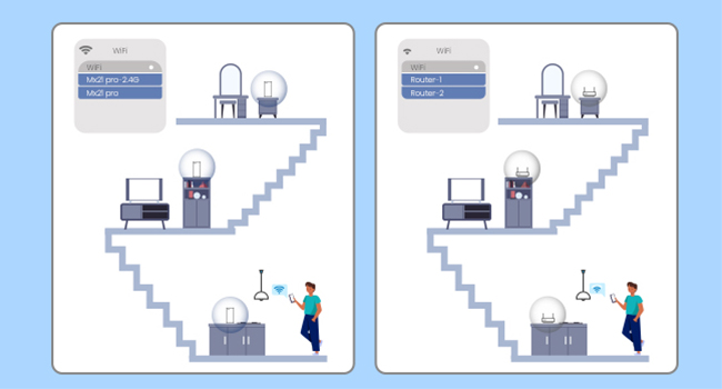 wifi mesh sistema