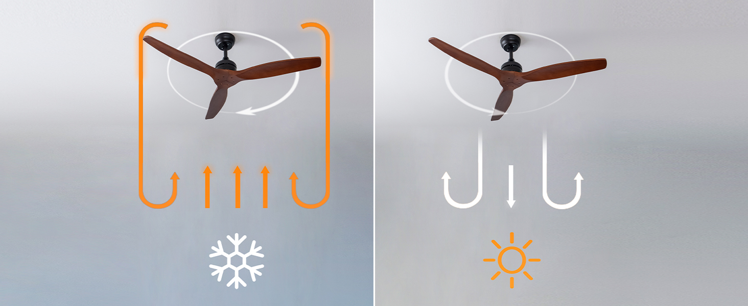 ventilador de techo; ventilador de techo con luz; lampara ventilador; cecotec; EnergySilence Aero
