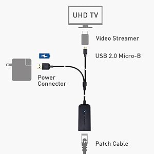 Micro USB to Ethernet Adapter