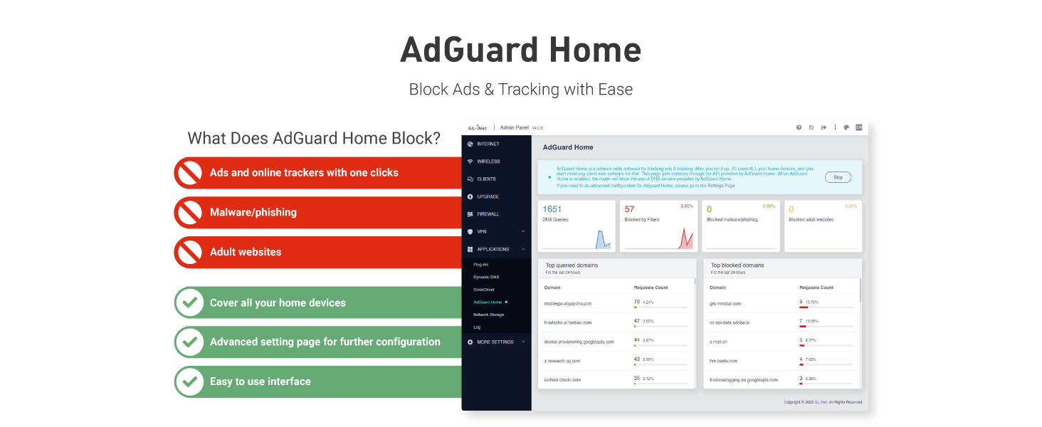 La interfaz de AdGuard Home muestra funciones como el bloqueo de anuncios, rastreadores y sitios de suplantación de identidad. El panel muestra la actividad de la red y las estadísticas de filtrado