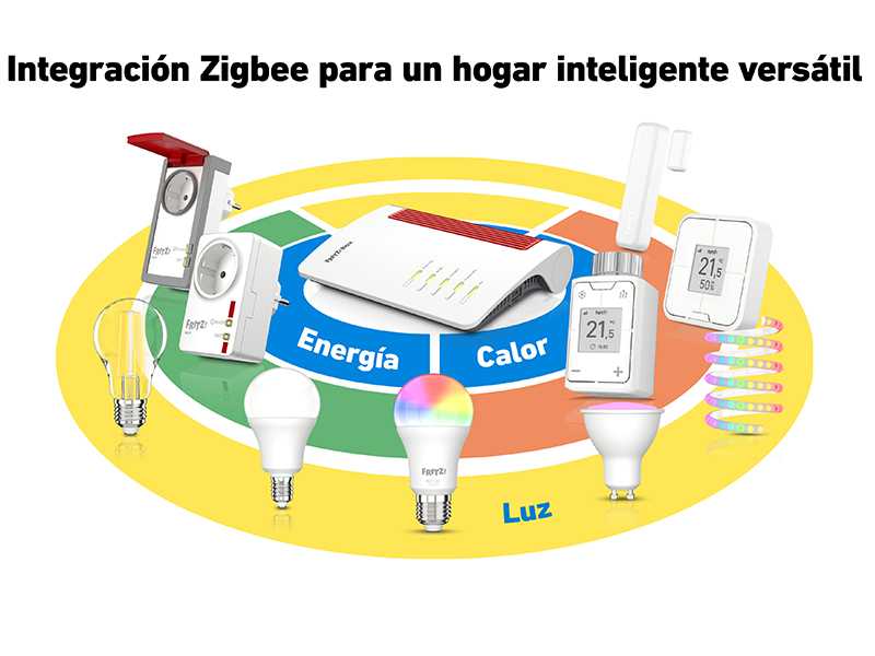 Zigbee