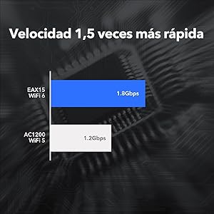 EAX15; repetidor; extensor de rango; amplificador; Netgear; WiFi 6; Mesh