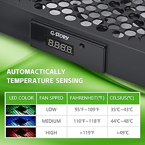 Led Lights